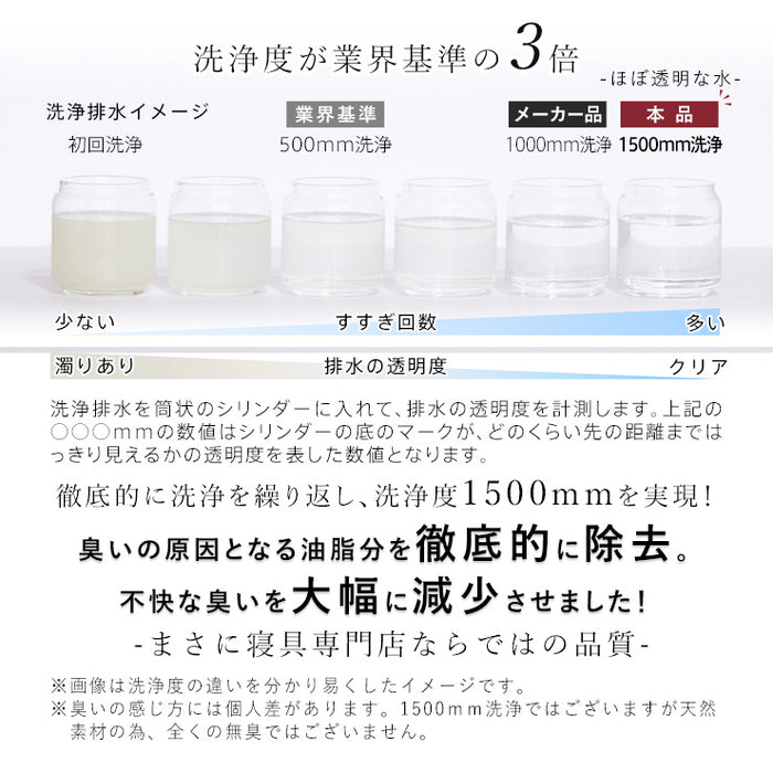 羽毛布団 ダブル ハンガリーホワイトダック90% 370DP 洗える ランドリッシュ 7年保証 専門店品質 ダウン 羽毛掛け布団 羽毛ふとん 日本製 立体キルト コインランドリー