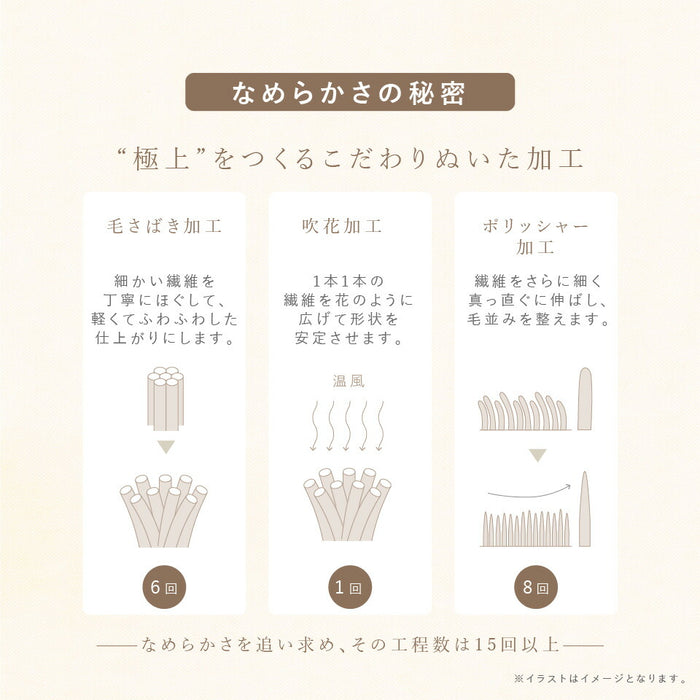 フルセット LUXZA ラグザ ラビットファー 毛布 敷きパッド 枕カバー セット モコモコ シングル セミダブル ダブル クイーン 冬 ブランケット パッドシーツ ピローケース オールセット 洗える もこもこ毛布