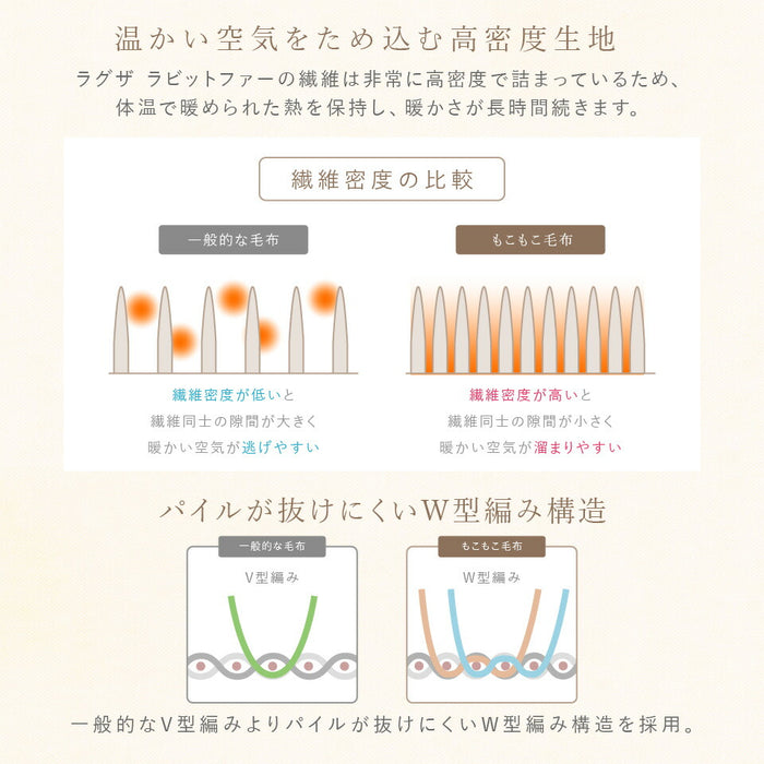 フルセット LUXZA ラグザ ラビットファー 毛布 敷きパッド 枕カバー セット モコモコ シングル セミダブル ダブル クイーン 冬 ブランケット パッドシーツ ピローケース オールセット 洗える もこもこ毛布