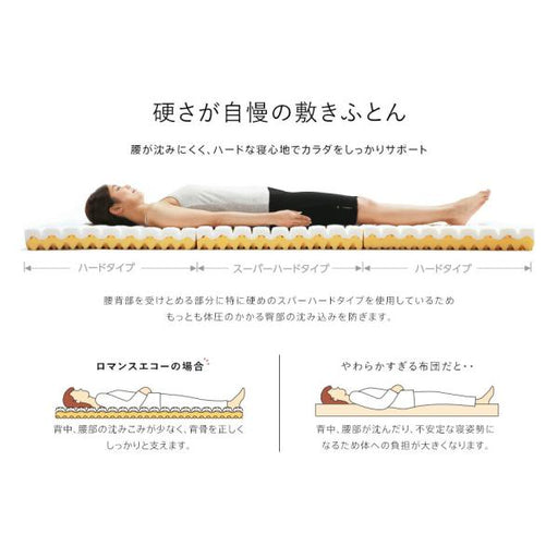 【ポイント20倍】ロマンスエコー(シングル)硬さが自慢の三つ折りマットレスロマンス小杉腰痛、ヘルニア持ちの方やキャップロールをご検討の方にもおすすめ整体カイロ