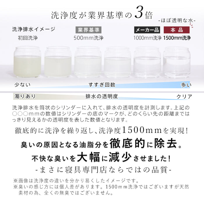 羽毛布団 シングル ハンガリーホワイトダック90％ 増量1.2kg 370DP 洗える ランドリッシュ 7年保証 専門店品質 ハンガリアン ダウン 羽毛掛け布団 羽毛ふとん 日本製 立体キルト コインランドリー