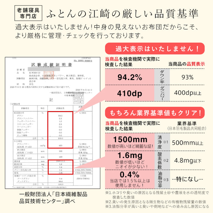 羽毛布団 シングル ハンガリーホワイトダック93％ 増量1.2kg 400DP 洗える ランドリッシュ 7年保証 専門店品質 ハンガリアン ダウン 羽毛掛け布団 羽毛ふとん 日本製 立体キルト コインランドリー