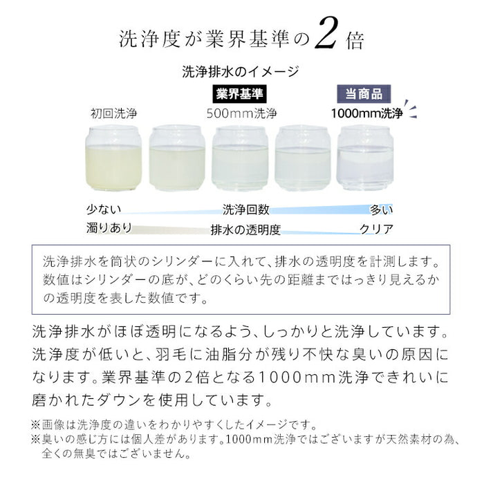 マザーグース 羽毛布団 洗える ランドリッシュ グース ダウン 93％ 440dp 7年保証 掛け布団 羽毛掛け布団 羽毛ふとん 日本製 立体キルト プレミアムゴールド ラベル 暖かい あったか コインランドリー