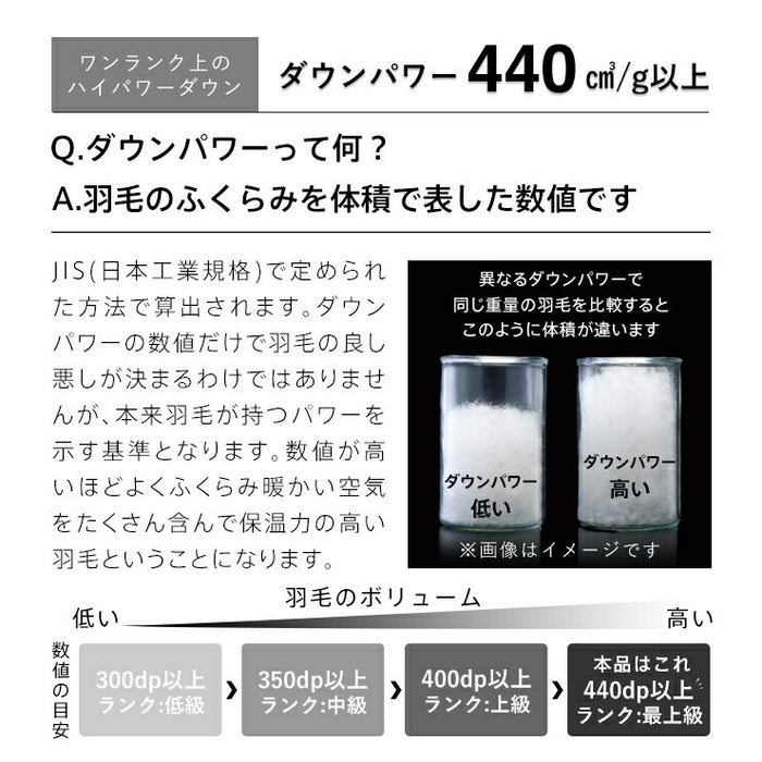 マザーグース 羽毛布団 洗える ランドリッシュ グース ダウン 93％ 440dp 7年保証 掛け布団 羽毛掛け布団 羽毛ふとん 日本製 立体キルト プレミアムゴールド ラベル 暖かい あったか コインランドリー