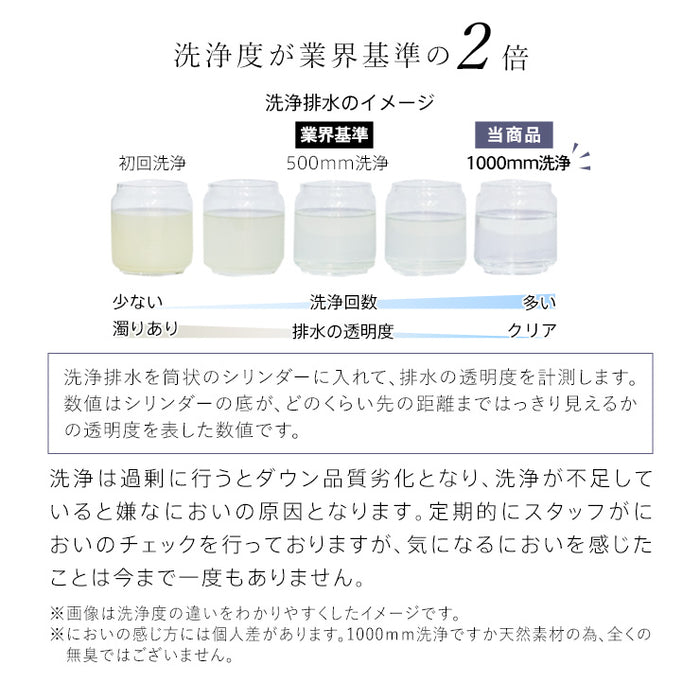 2枚合わせ羽毛布団 シングル ウォッシャブル 国産 ホワイトダウン85％ 羽毛布団 デュエット オールシーズン 合い掛け 肌掛け ダウンケット 2枚合せ 2枚重ね 洗える羽毛布団 日本製 京都金桝