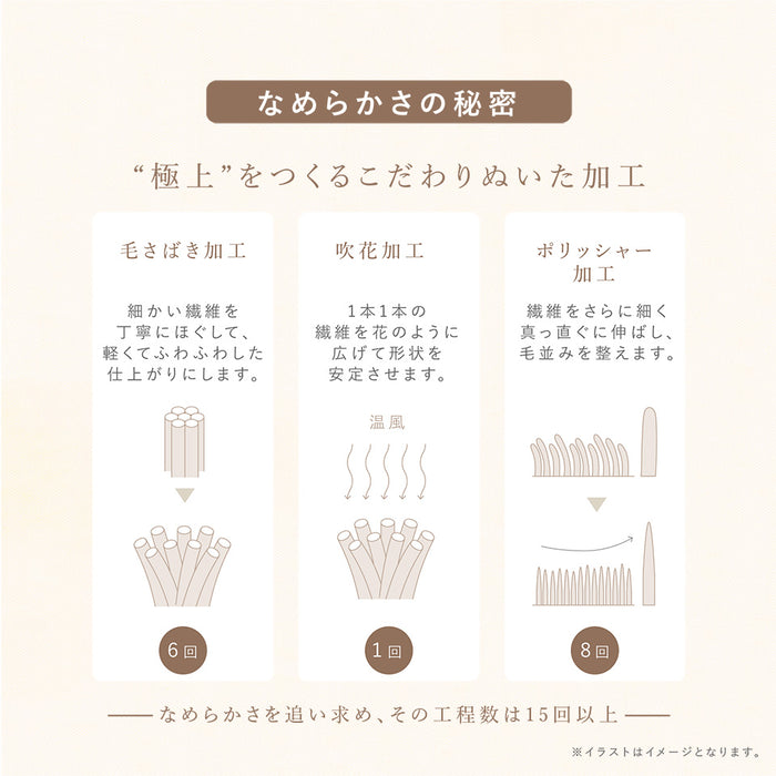 ボックスシーツ LUXZA ラグザ ラビットファー Rabbit fur モコモコ かわいい とろふわ もこもこ 毛布 ふわとろ フランネル 洗える