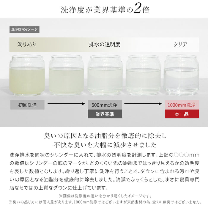 羽毛布団 二層式 ダブル ポーランド産ホワイトマザーグース95％ マザーグース ポーリッシュ ポーランド 420dp 超柔らか軽量生地 ツインキルト 羽毛掛け布団 羽毛ふとん 日本製 京都金桝