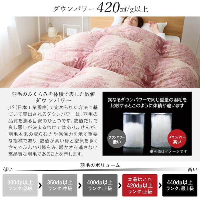 羽毛布団 二層式 ダブル ポーランド産ホワイトマザーグース95％ マザーグース ポーリッシュ ポーランド 420dp 超柔らか軽量生地 ツインキルト 羽毛掛け布団 羽毛ふとん 日本製 京都金桝