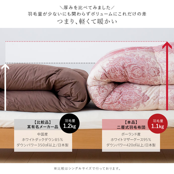 羽毛布団 二層式 ダブル ポーランド産ホワイトマザーグース95％ マザーグース ポーリッシュ ポーランド 420dp 超柔らか軽量生地 ツインキルト 羽毛掛け布団 羽毛ふとん 日本製 京都金桝