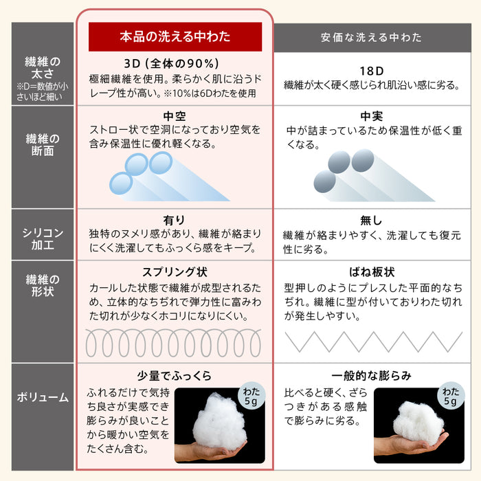 清潔 ボリューム 掛け布団 シングル セミダブル ダブル あったか 中空スパイラルわた使用 洗える ウォッシャブル ほこりが出にくい ダニ防止生地 掛布団 掛ふとん 秋用 冬用 春用 国産 日本製