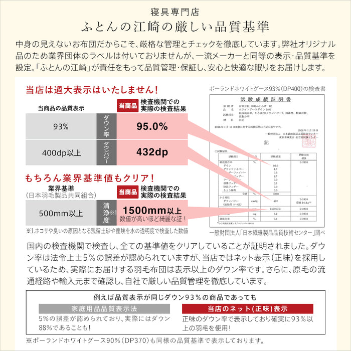 ポーランド産ホワイトグースダウン 羽毛布団 選べる ダウン 93% DP400 90% DP370 側生地 綿100% 80超長綿 サテン ファインマイクロ 羽毛量 通常 増量 清浄度3倍 羽毛掛け布団 羽毛ふとん 日本製 立体キルト