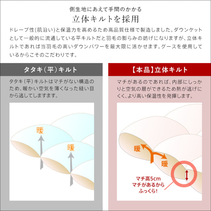 ポーランド産ホワイトグースダウン 羽毛布団 選べる ダウン 93% DP400 90% DP370 側生地 綿100% 80超長綿 サテン ファインマイクロ 羽毛量 通常 増量 清浄度3倍 羽毛掛け布団 羽毛ふとん 日本製 立体キルト