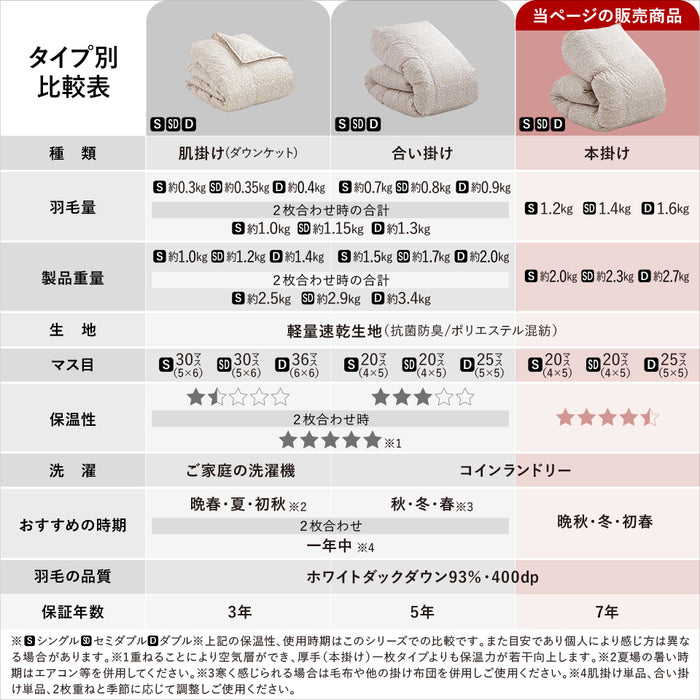 洗える 羽毛布団 ホワイトダウン93％ 400dp 羽毛掛け布団 ニオイが少ない ホワイトダックダウン 羽毛ふとん 日本製 立体キルト 洗浄度3倍 コインランドリー
