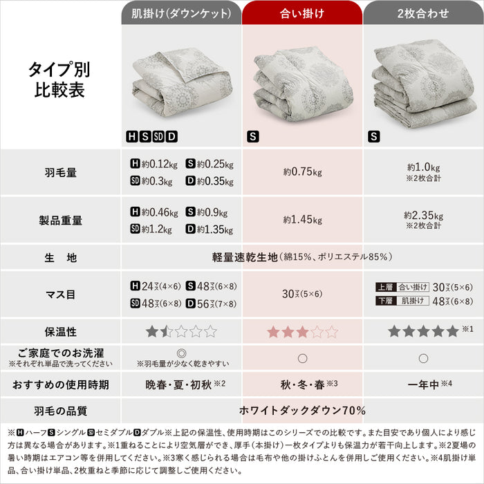 羽毛合い掛け布団 洗える ウォッシャブル シングル 0.75kg入り マンションタイプ 羽毛布団 合い掛け 羽毛合い 羽毛ふとん