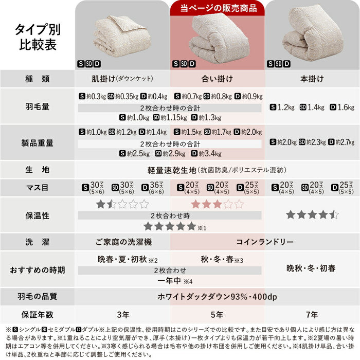 羽毛合掛け布団 ホワイトダウン93％ 5年保証 羽毛 合掛け布団 シングル セミダブル ダブル 400dp マンションタイプ 羽毛布団 合い掛け 羽毛合い 日本製 立体キルト