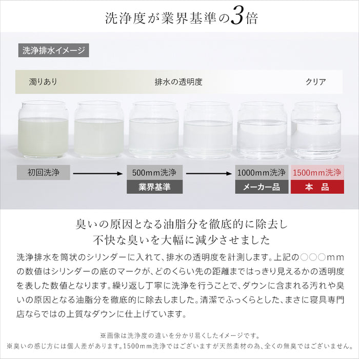 羽毛合い掛け布団 マザーグース 羽毛 合掛け布団 マザーホワイトグースダウン93％ 420dp グース マンションタイプ 羽毛布団 合い掛け 羽毛合い 昭和西川 日本製 立体キルト
