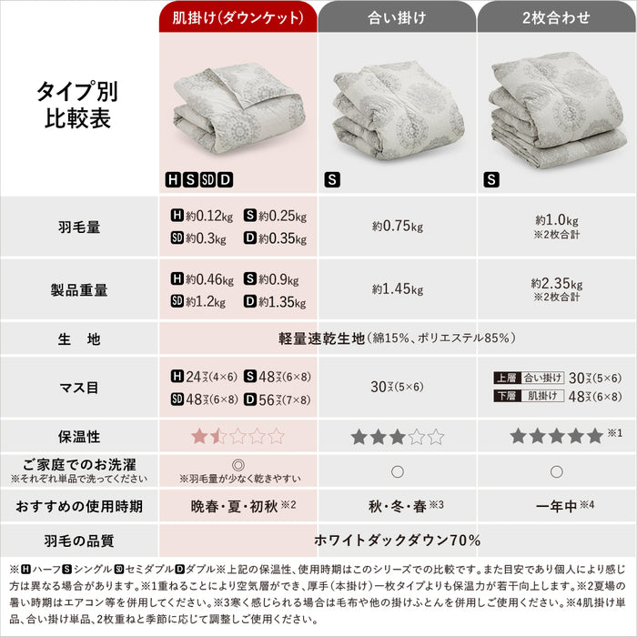羽毛肌掛け布団 ダウンケット 洗える ウォッシャブル シングル 春用 夏用 秋用 ホワイトダウン70％ 0.25kg入り ダウンケット 羽毛肌掛けふとん 羽毛布団 羽毛ふとん
