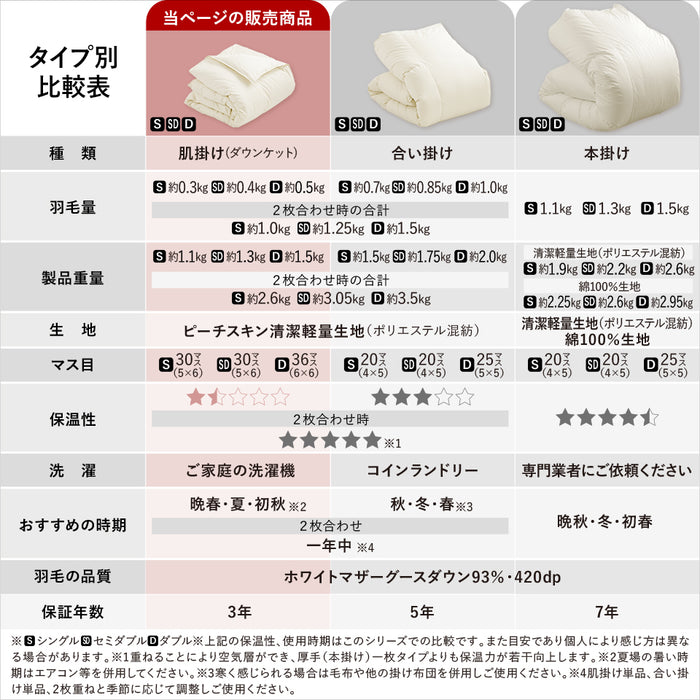 ダウンケット マザーグース 羽毛 洗える 肌掛け布団 マザーホワイトグースダウン93％ 420dp グース 肌掛け 羽毛肌 昭和西川 日本製 立体キルト