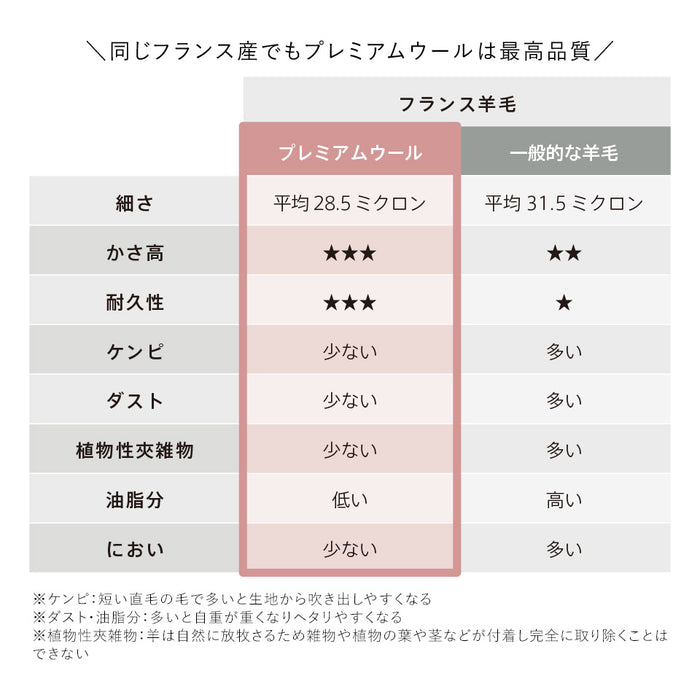 敷布団 シングル 羊毛混 ウール 四層 セミダブル ダブル 敷き布団 フランスウール プレミアムウール 天然の エアコン 軽い 軽量 羊毛敷布団 四層敷布団 4層 固綿 羊毛布団 羊毛 ウール混 日本製