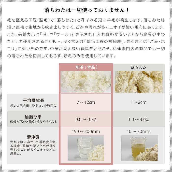 敷布団 シングル 羊毛混 ウール 四層 セミダブル ダブル 敷き布団 フランスウール プレミアムウール 天然の エアコン 軽い 軽量 羊毛敷布団 四層敷布団 4層 固綿 羊毛布団 羊毛 ウール混 日本製