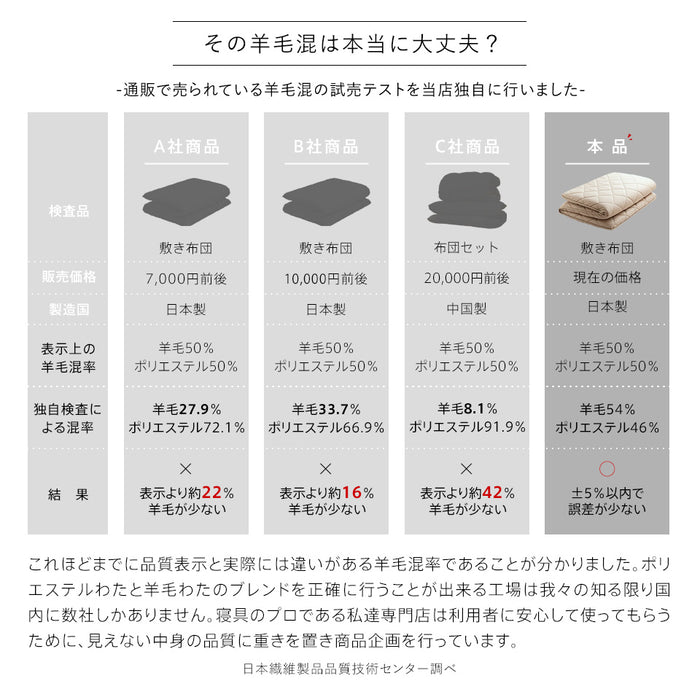 敷布団 シングル 羊毛混 ウール 四層 セミダブル ダブル 敷き布団 フランスウール プレミアムウール 天然の エアコン 軽い 軽量 羊毛敷布団 四層敷布団 4層 固綿 羊毛布団 羊毛 ウール混 日本製