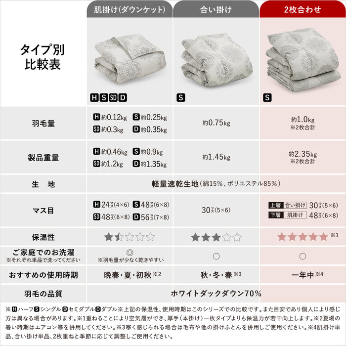 2枚合わせ羽毛布団 洗える シングル 羽毛布団 デュエット オールシーズン 合い掛け 肌掛け ダウンケット 2枚合せ 2枚重ね 洗える羽毛布団