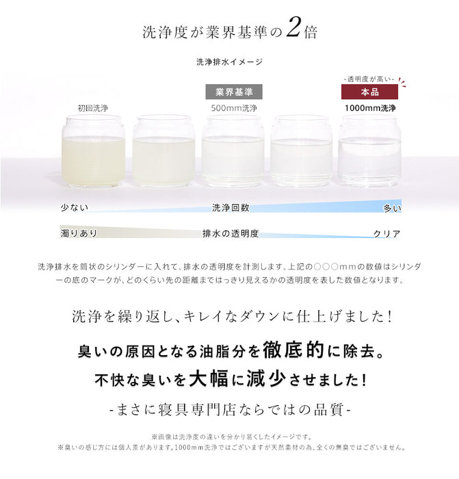 羽毛布団 二層式 ダブル ランディスマザーグース95％ マザーグース 480dp 柔らか軽量生地 二層キルト 暖かい 二層 ツインキルト 羽毛掛け布団 羽毛ふとん 日本製 プレミアムゴールドラベル