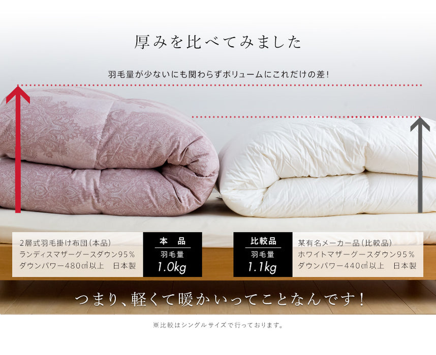 羽毛布団 二層式 ダブル ランディスマザーグース95％ マザーグース 480dp 柔らか軽量生地 二層キルト 暖かい 二層 ツインキルト 羽毛掛け布団 羽毛ふとん 日本製 プレミアムゴールドラベル