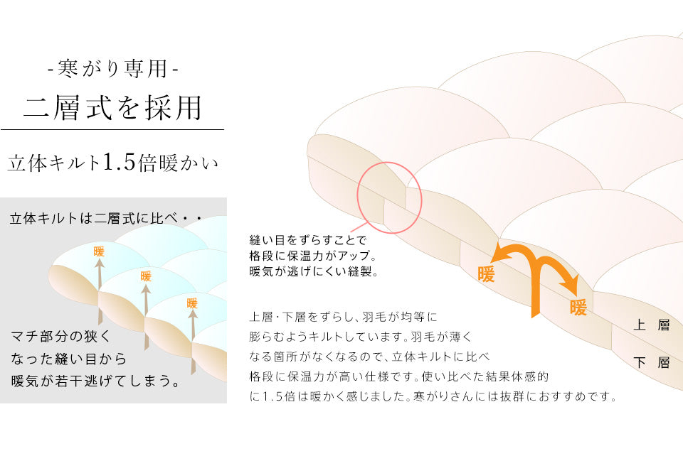 羽毛布団 二層式 シングル ランディスマザーグース95％ マザーグース 480dp 柔らか軽量生地 二層キルト 暖かい 二層 ツインキルト 羽毛掛け布団 羽毛ふとん 日本製 プレミアムゴールドラベル