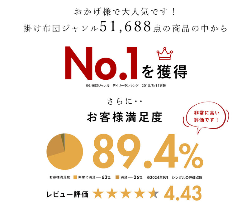 【2枚組 1枚あたり6,500円】羽毛肌掛け布団 ダウンケット 洗える ウォッシャブル シングル 春用 夏用 秋用 ホワイトダウン70％ 0.25kg入り ダウンケット 羽毛肌掛けふとん 羽毛布団 羽毛ふとん (コピー)