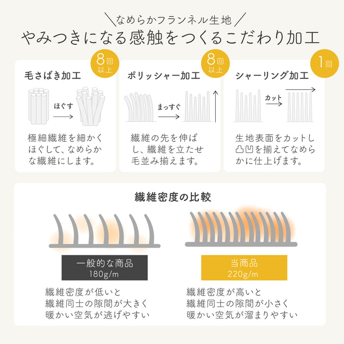シープボア 毛布ふとん  掛け布団 シングル セミダブル ダブル フランネル シープ調 中空わた 丸洗いOK ふんわり なめらか 春用 秋用 冬用 3層構造 掛けふとん 掛布団