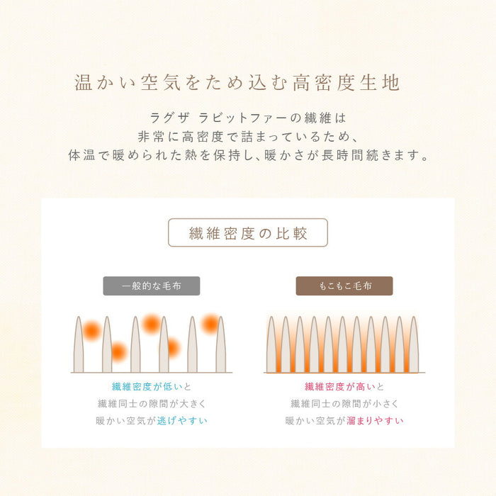 敷きパッド LUXZA ラグザ ラビットファー ベッド パッドシーツ シングル セミダブル ダブル クイーン 冬 モコモコ ラグ ラグマット あったか 柔らか 暖かい なめらか 敷パット 洗える もこもこ