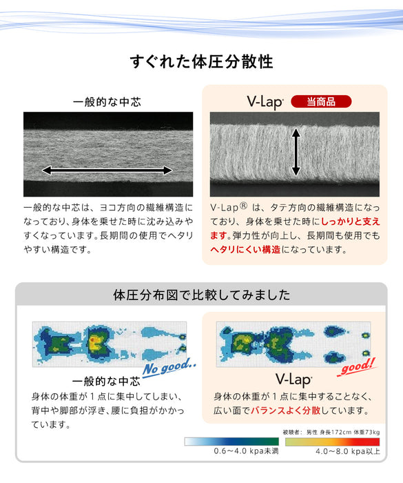 マットレストッパー テイジン V-Lap 使用 シングル 95x205cm 体圧分散 寝疲れしにくい 重ねるだけ 寝姿勢を整える 高通気 高弾力 軽量 軽い コシのある中芯 クッション性 底打ち感がない 敷布団 敷き布団 日本製