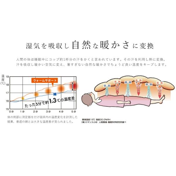 ヒートコットンシール織りふかふかケットシングルパイル綿100％ロマンス小杉綿毛布あったか毛抜けしにくく耐久性がアップしたシール織りバージョン発熱洗える毛布日本製ヒートコットンケット